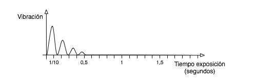 33326