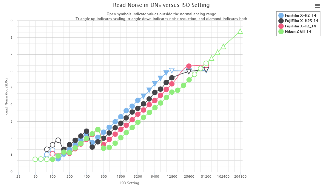 2024-02-27 22_16_57-Read Noise in DNs versus ISO Setting — Mozilla Firefox.png