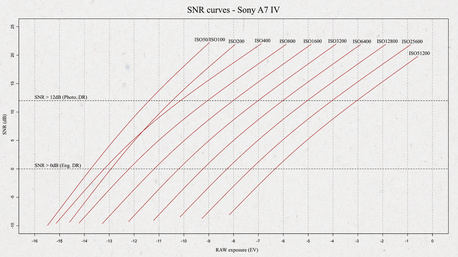 snrcurvesvintage.png