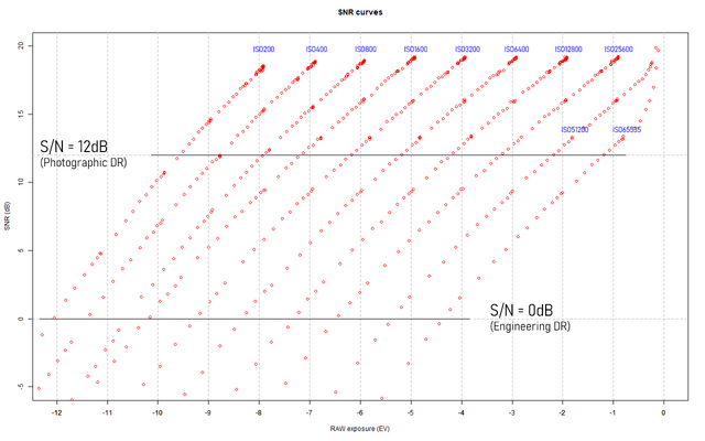 snr_olympusOM1.png