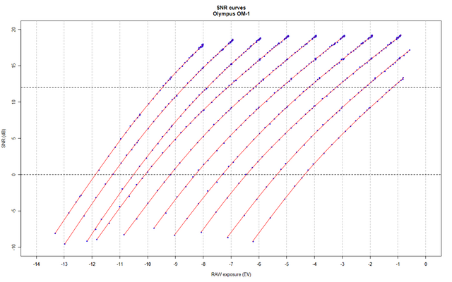 SNRcurves.png