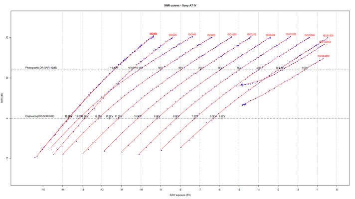 SNRcurves.png