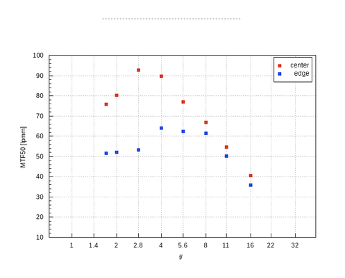 Viltrox 15mm Air.png
