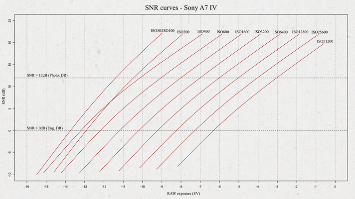 snrcurvesvintage.png
